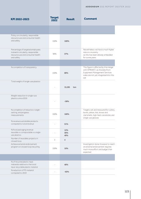 deSter Sustainability Report 2022