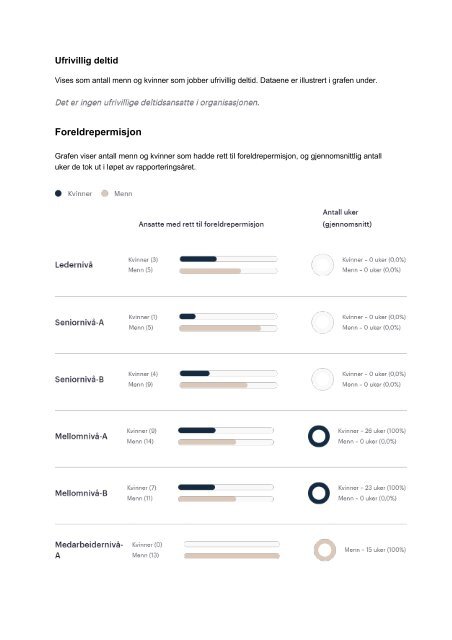 ARP-rapport 2022 