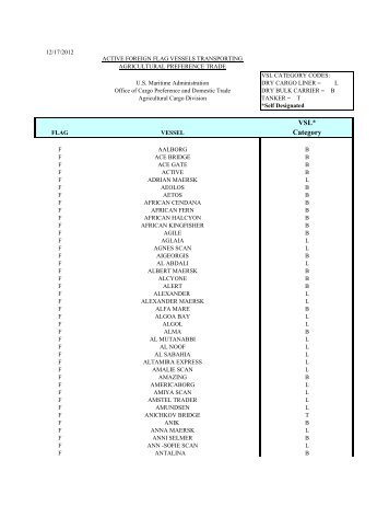 Vessel category procedures MATRIX - Maritime Administration