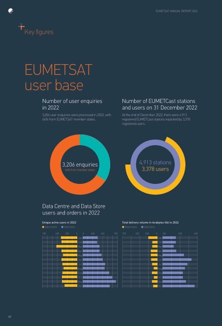 EUMETSAT Annual Report 2022