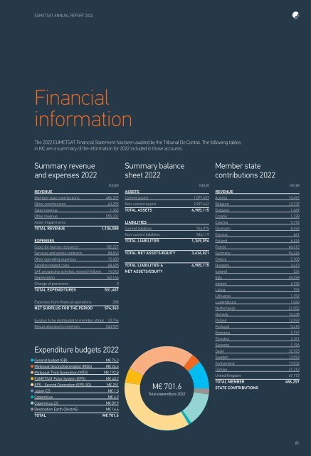 EUMETSAT Annual Report 2022