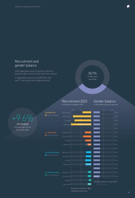 EUMETSAT Annual Report 2022