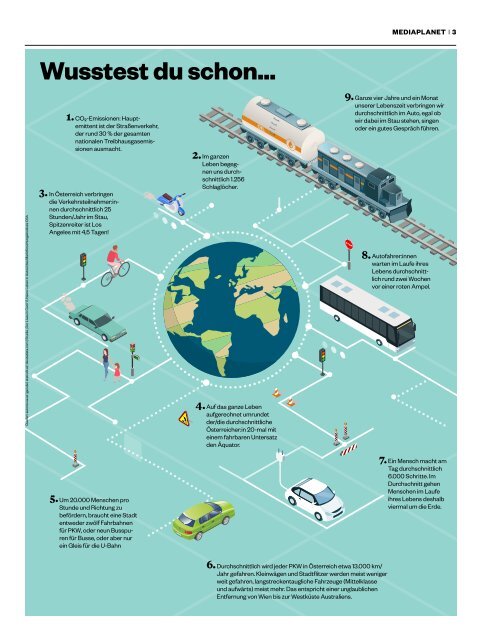 Mobilitätswende 2023