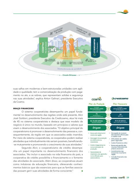 Revista Coamo Edição de Junho de 2023