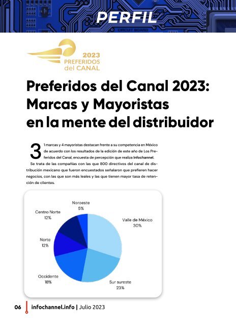 "Los Preferidos del Canal" Julio 2023