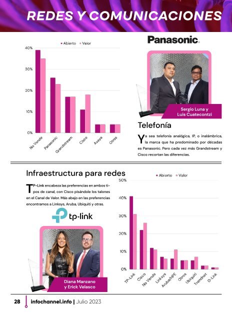 "Los Preferidos del Canal" Julio 2023