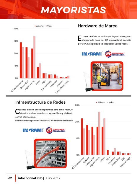 "Los Preferidos del Canal" Julio 2023