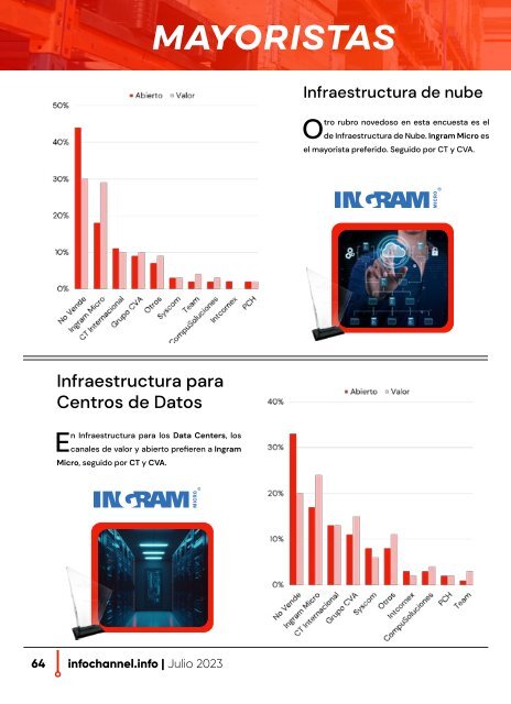 "Los Preferidos del Canal" Julio 2023