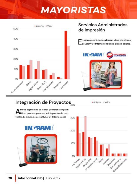 "Los Preferidos del Canal" Julio 2023