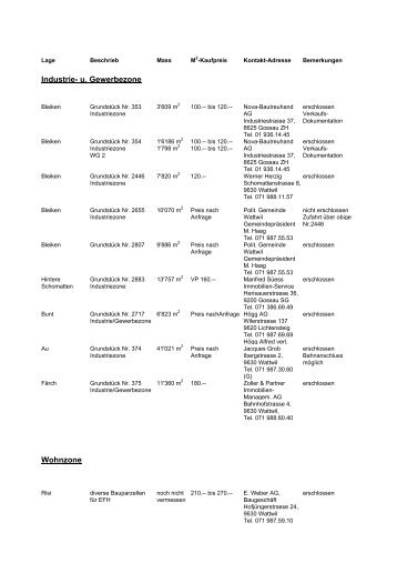 Industrie- u. Gewerbezone Wohnzone - Gemeinde Wattwil
