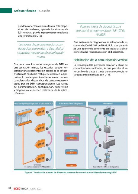 Ingeniería Eléctrica 387 | Junio 2023