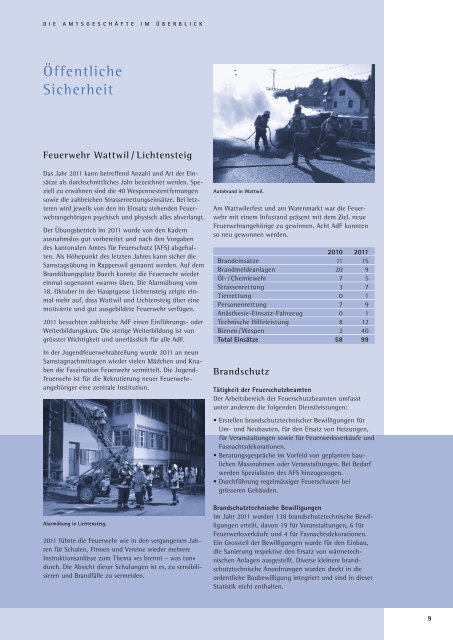Amtsbericht 2011_12.pdf - Gemeinde Wattwil