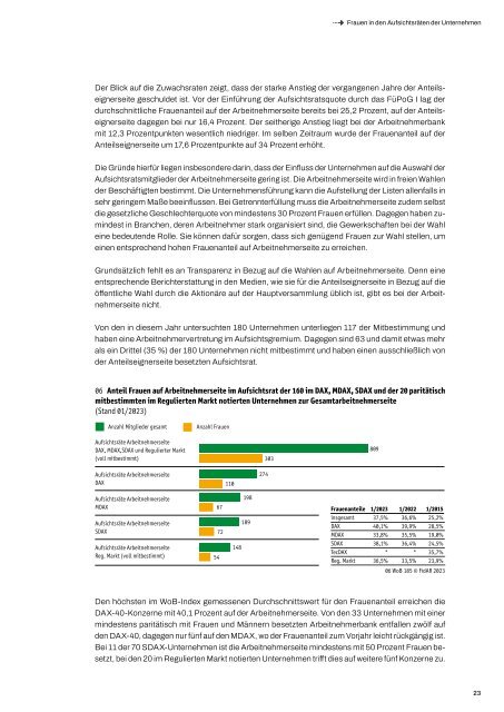 Women-on-Board-Index #WoBIndex 2023