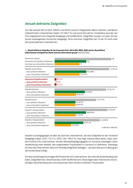 Women-on-Board-Index #WoBIndex 2023