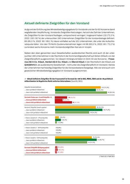 Women-on-Board-Index #WoBIndex 2023