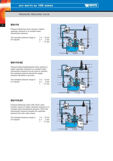 Automatic Control Valves WATTS EU 100 Series - Watts Industries