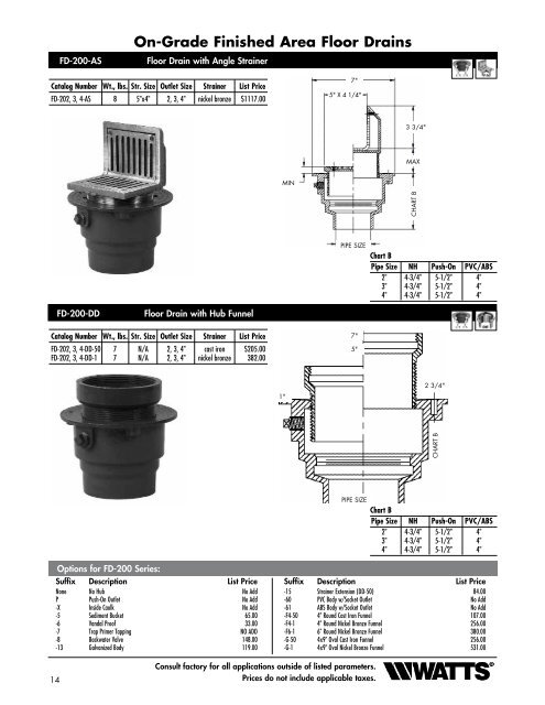 Area Drain - Watts Water Technologies, Inc.