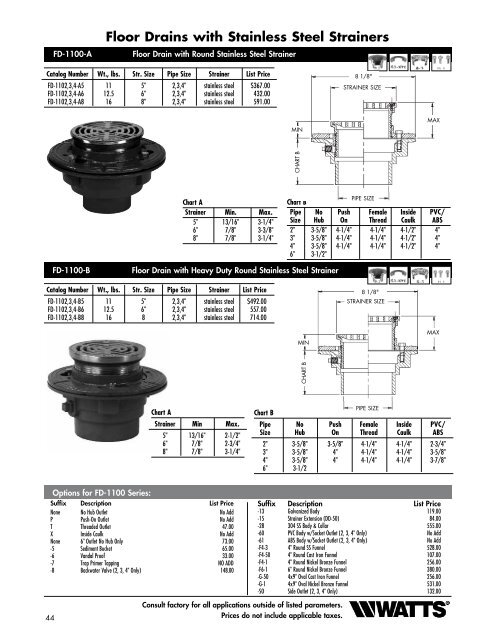 Area Drain - Watts Water Technologies, Inc.