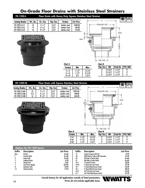 Area Drain - Watts Water Technologies, Inc.