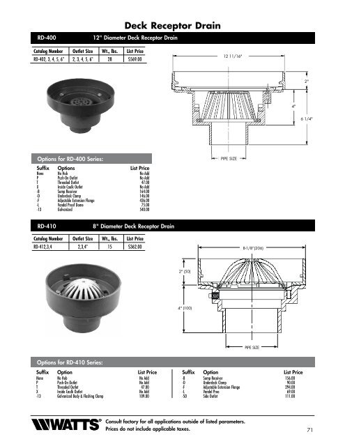 Area Drain - Watts Water Technologies, Inc.