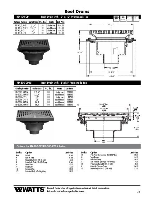 Area Drain - Watts Water Technologies, Inc.