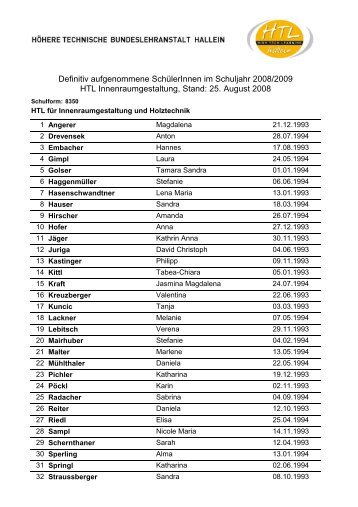 Definitiv aufgenommene SchülerInnen im Schuljahr ... - HTL-Hallein