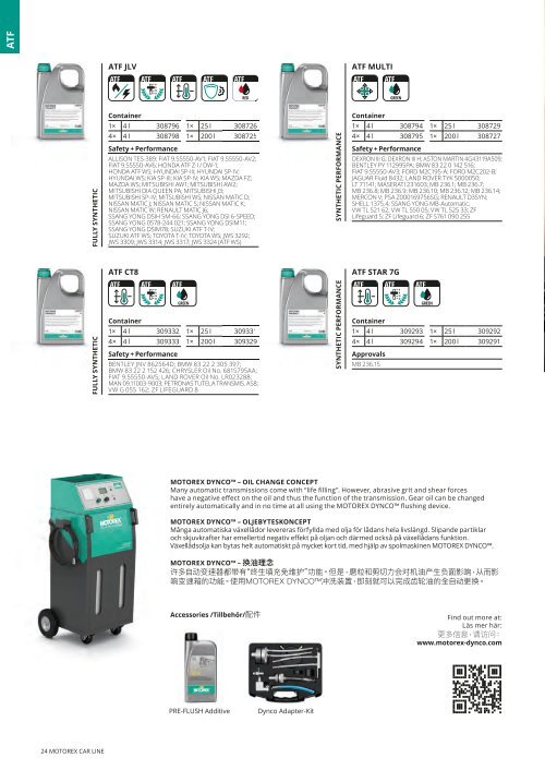 TRANSMISSION OILS PRISMA TRANSMISSION OILS PRISMA