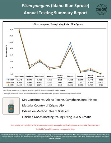 Idaho Blue Spruce Historical Testing - Historical Data