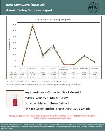 Rose Historical Testing - Historical Data