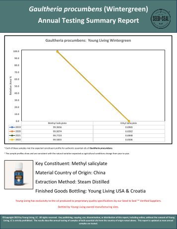 Wintergreen Historical Testing - Historical Data