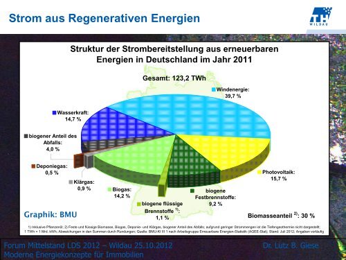 Präsentation von Dr. Lutz Giese, TH Wildau