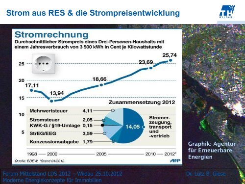 Präsentation von Dr. Lutz Giese, TH Wildau