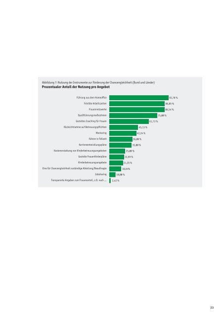 FidAR Bedarfsanalyse - öffentliche Unternehmen 2023