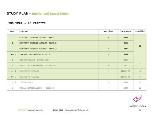 Master Students 2023 - Italian Degree