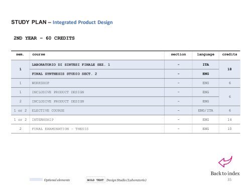 Master Students 2023 - Italian Degree