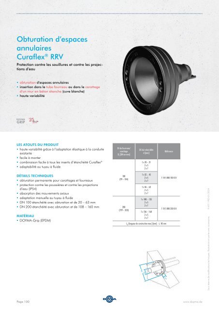 Curaflex® PRODUITS