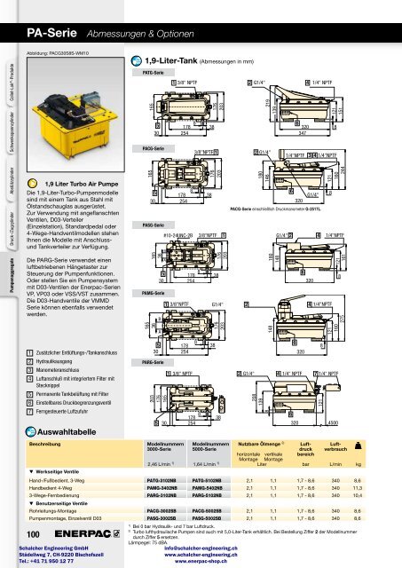 Enerpac Spanntechnik - Schalcher Engineering GmbH