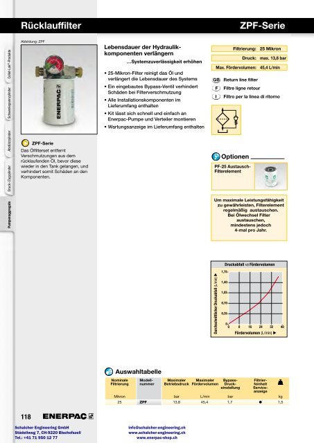 Enerpac Spanntechnik - Schalcher Engineering GmbH