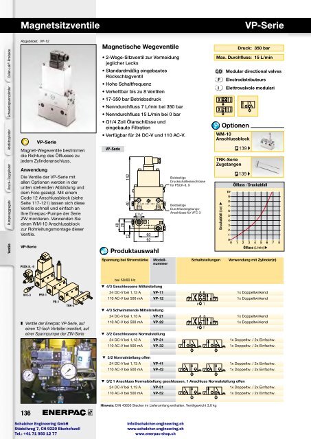 Enerpac Spanntechnik - Schalcher Engineering GmbH