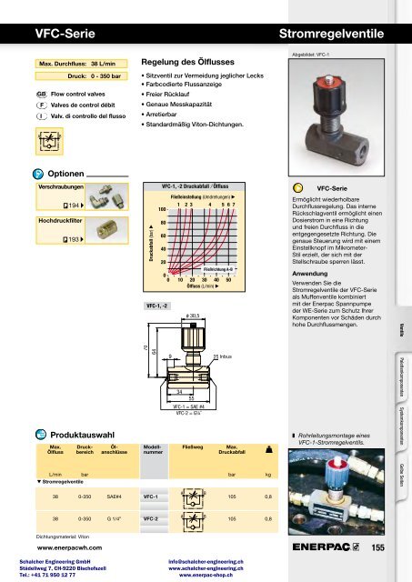 Enerpac Spanntechnik - Schalcher Engineering GmbH