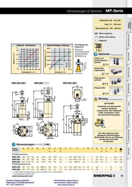 Enerpac Spanntechnik - Schalcher Engineering GmbH