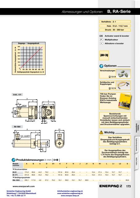 Enerpac Spanntechnik - Schalcher Engineering GmbH