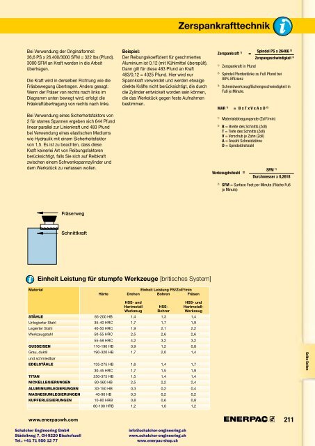 Enerpac Spanntechnik - Schalcher Engineering GmbH