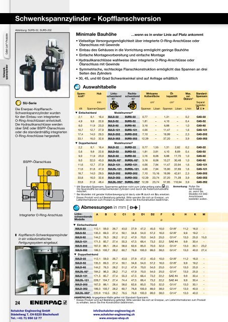 Enerpac Spanntechnik - Schalcher Engineering GmbH