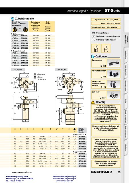 Enerpac Spanntechnik - Schalcher Engineering GmbH