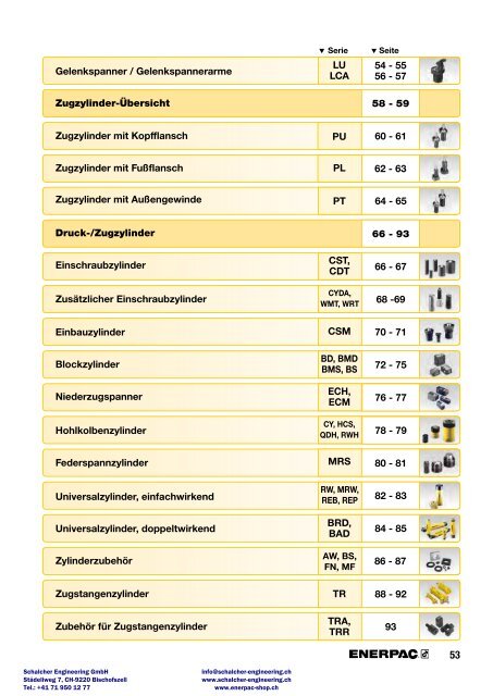 Enerpac Spanntechnik - Schalcher Engineering GmbH