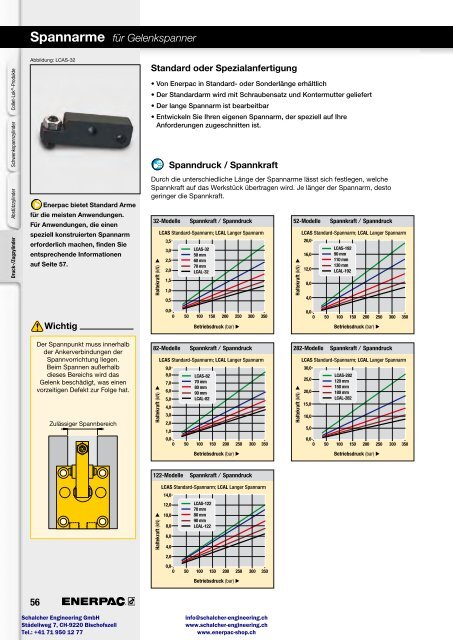 Enerpac Spanntechnik - Schalcher Engineering GmbH