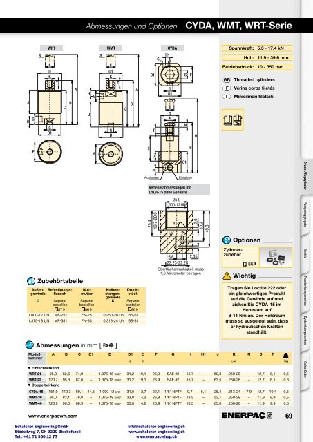 Enerpac Spanntechnik - Schalcher Engineering GmbH