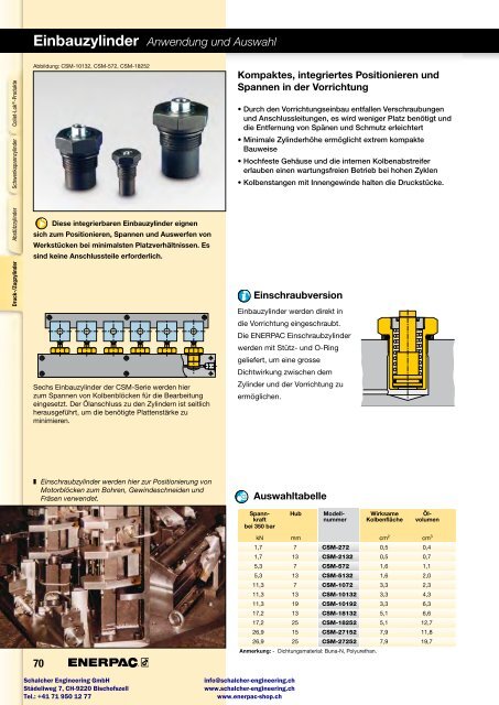 Enerpac Spanntechnik - Schalcher Engineering GmbH