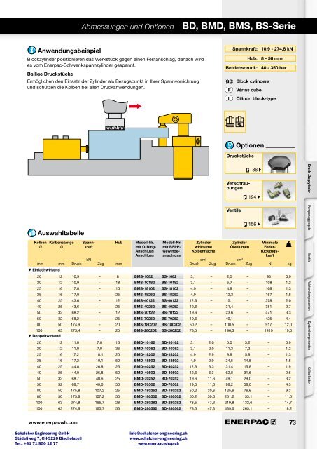 Enerpac Spanntechnik - Schalcher Engineering GmbH